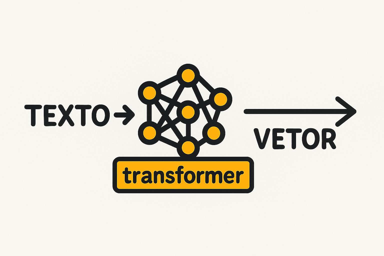Embeddings e suas aplicações