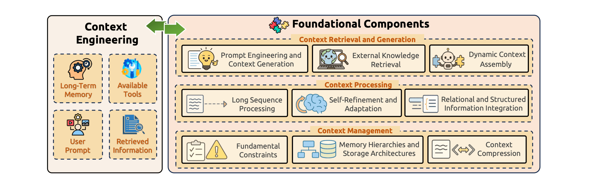 Engenharia de Prompt vs Engenharia de Contexto